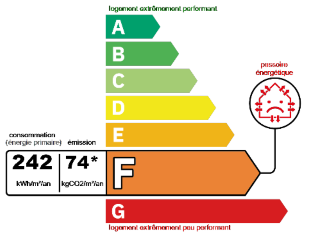 Diagnostics F